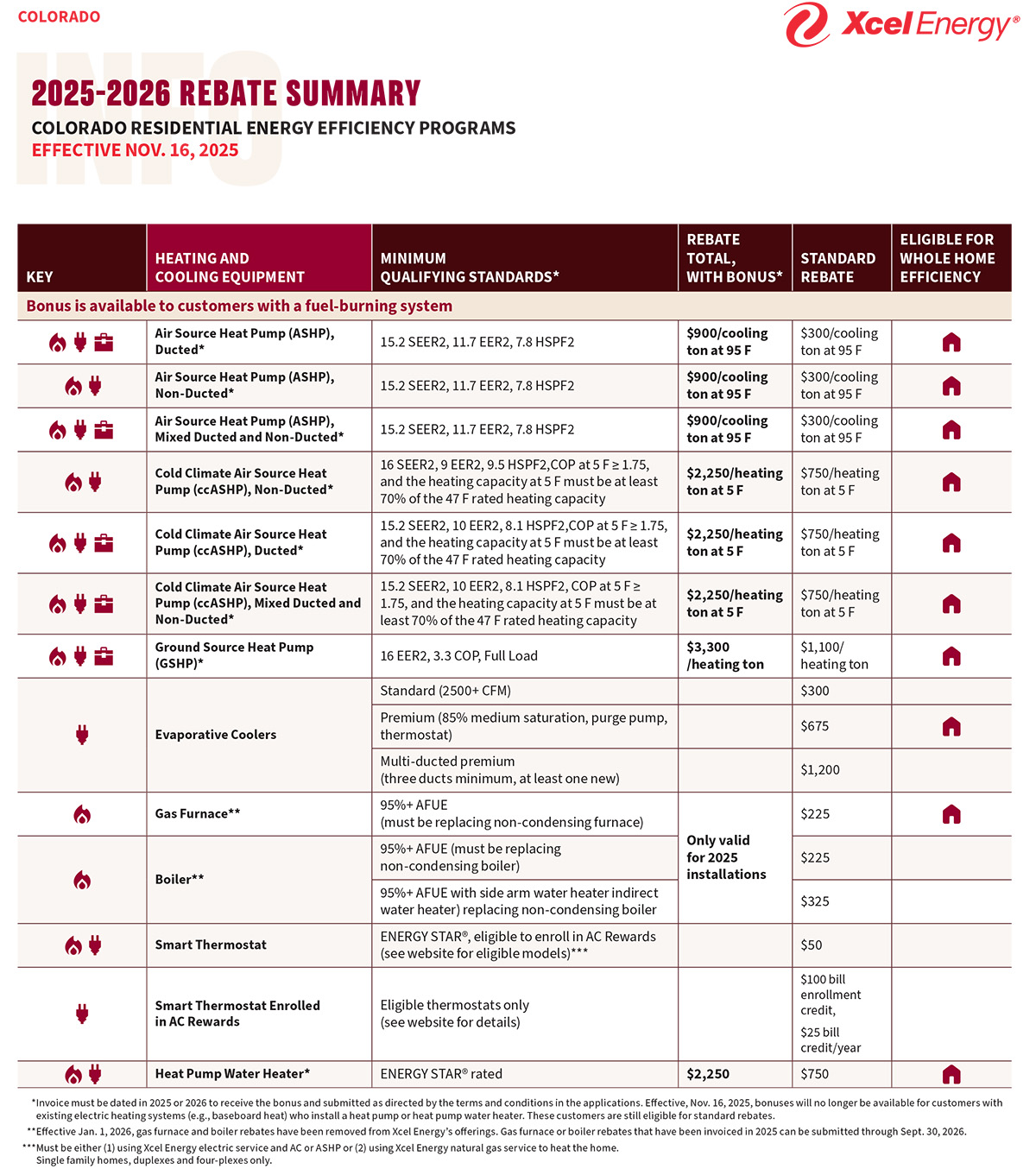 XCEL CO_Res_Rebate_Summary_Information_Sheet_1